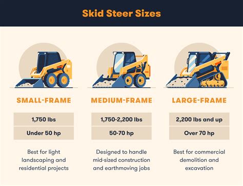 1 skid steer|bobcat skid steer sizes chart.